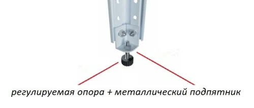 Стеллаж металлический Титан МС-750 2300x1500x600/7